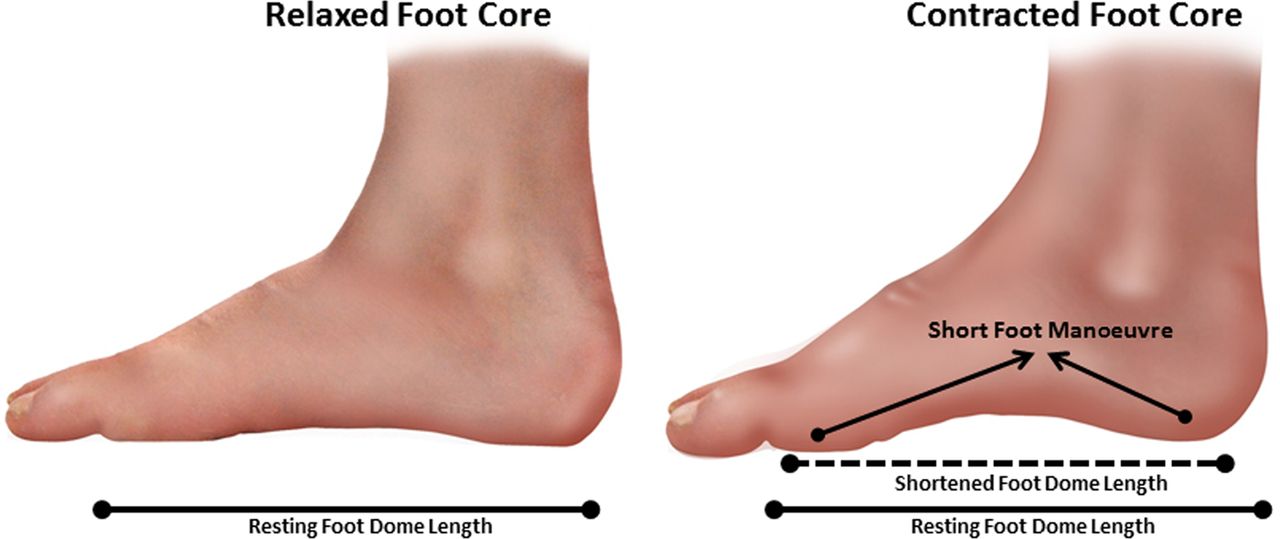 Foot core training
